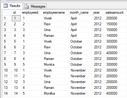 Ranking Functions in SQL Server - Technology with Vivek Johari