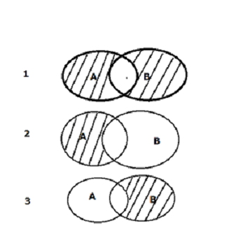 Interview questions for database developer - Technology with Vivek Johari